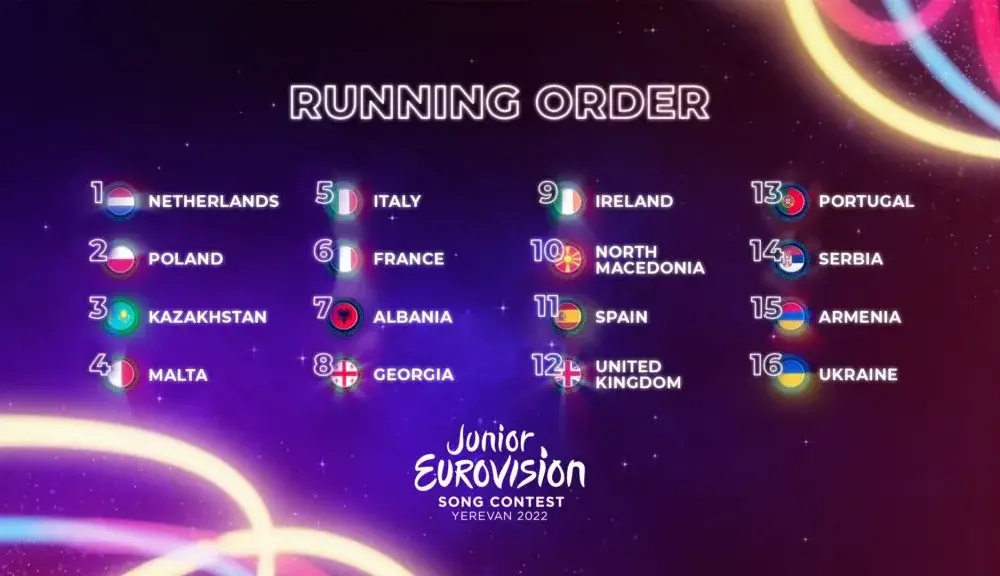 Jak głosować i wyniki Eurowizji Junior 2022 - pełne informacje