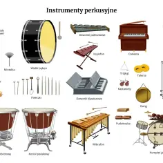 Różnorodne instrumenty perkusyjne: bębny, ksylofon, czelesta, dzwony rurowe, tam-tam, gong, wibrafon, komplet jazzowy i inne.