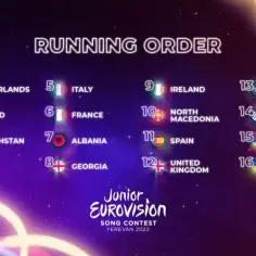 Jak głosować i wyniki Eurowizji Junior 2022 - pełne informacje