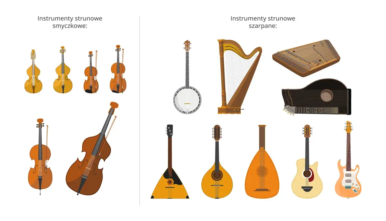 Instrumenty smyczkowe i szarpane: kontrabasy, wiolonczele, skrzypce, harfa, banjo, gitary, mandolina, lutnia i cymbały.