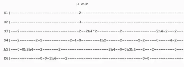 Lubię wracać tam gdzie byłem akordy – łatwe chwyty i wskazówki do nauki na gitarze
