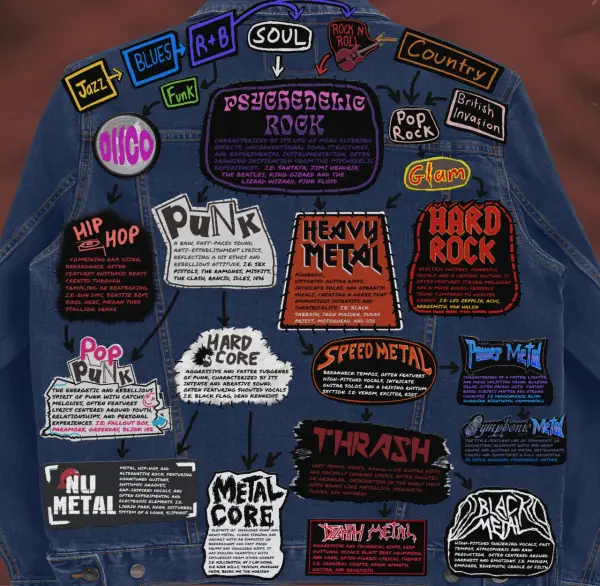 Rock i heavy metal - historia i rozwój popularnych gatunków muzycznych
