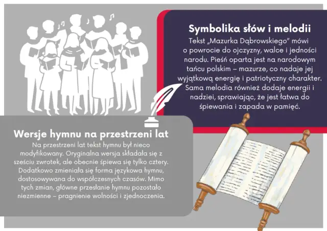 Chór śpiewający hymn, symbolika słów i melodii, tekst hymnu na przestrzeni lat. Wersje hymnu na przestrzeni lat, hymn ZSRR tekst.